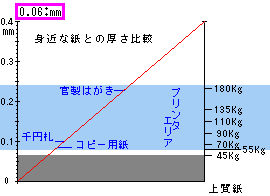 白老上質（しらおい） | 紙販売 通販 | スマホも見やすい 紙名手配