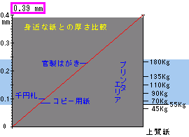 コルドバ 紙販売 通販 スマホも見やすい 紙名手配